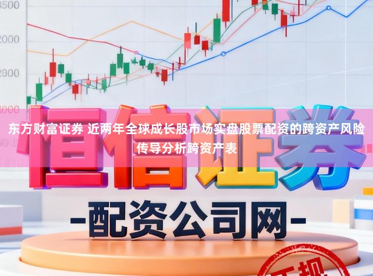 东方财富证券 近两年全球成长股市场实盘股票配资的跨资产风险传导分析跨资产表