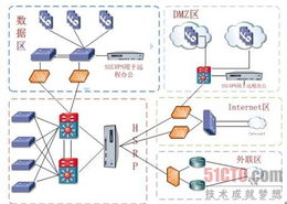 深信服ssl vpn协助长江航运集团信息化