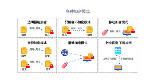 公司办公文档加密的方法有哪些 企业文档加密