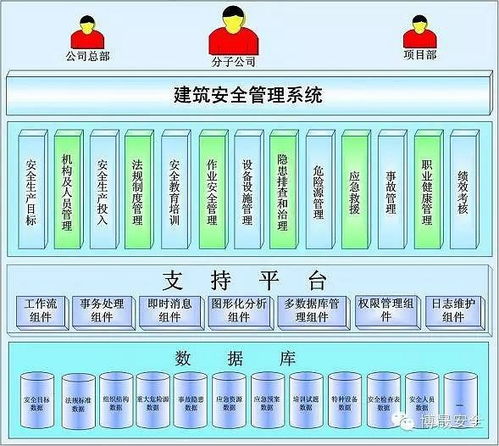 建筑安全管理系统