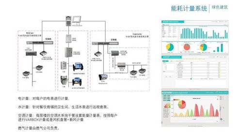 办公楼项目智能化弱电系统规划设计方案