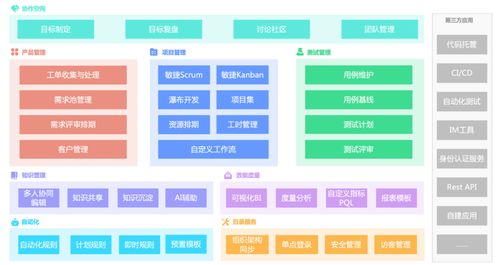 轻松管理it项目需求 2024年10大顶尖工具