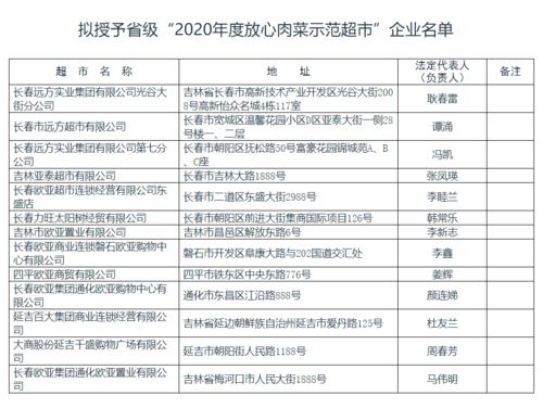 吉林省公布 放心肉菜示范超市 名单