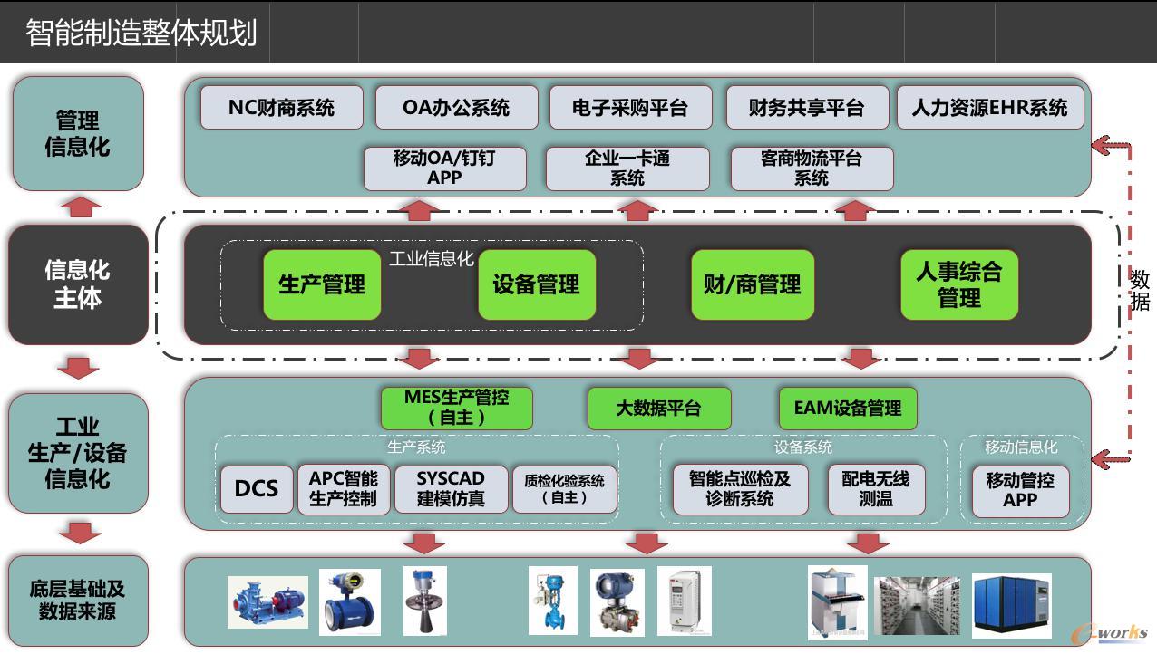 构建数字化车间,复晟铝业打造透明化工厂