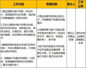 购物中心开业前八个月准备工作指南