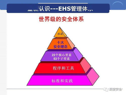 精品ppt 跨国公司安全管理文化分享