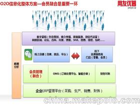 用友u管理软件供应商,价格,用友u管理软件批发市场 