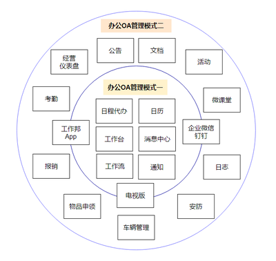 办公审批系统