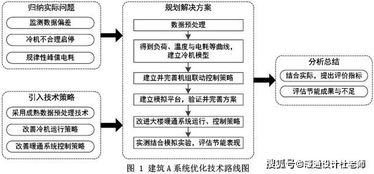 香港办公建筑暖通空调系统的优化控制,有多先进 一起看个究竟吧