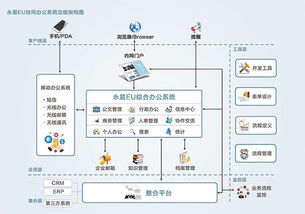 福建福州企业应用管理软件oa协同办公系统定制开发