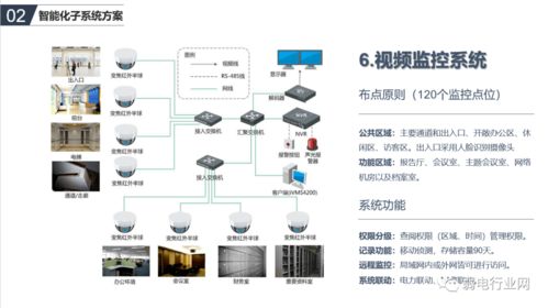 办公楼智能化系统如何规划设计 一个方案了解清楚