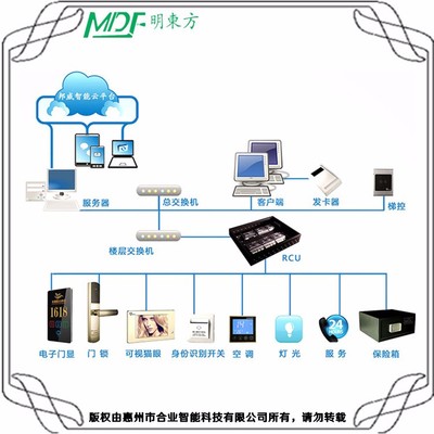 宜春酒店专用RCU客控智能管理客房动态 酒店联网控制主机图片_高清图_细节图