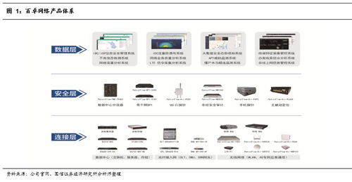 行业调研比较系列之